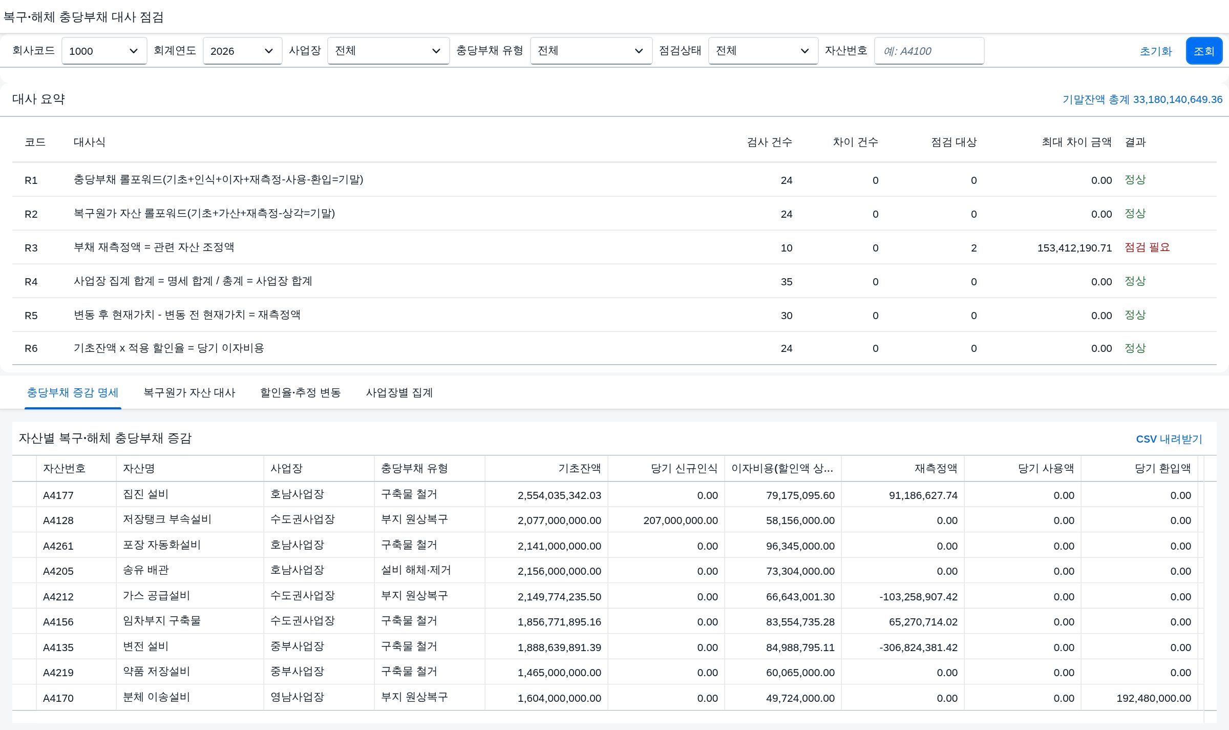 SAP 복구·해체 충당부채 재측정 반영 점검 — IFRIC 1, 할인율이 바뀐 만큼 자산 장부금액도 움직였는가 화면