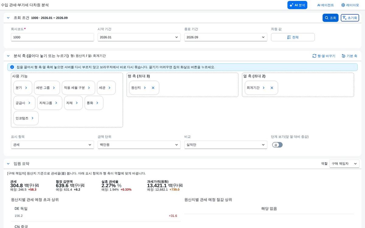 구매 책임자 — 원산지별 관세