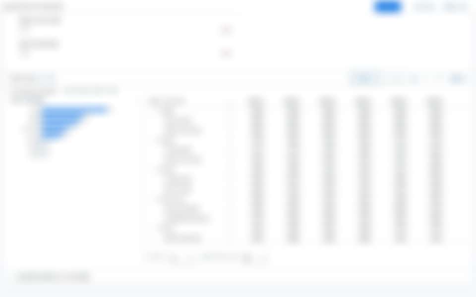 실효 관세율(%) — 계산항목