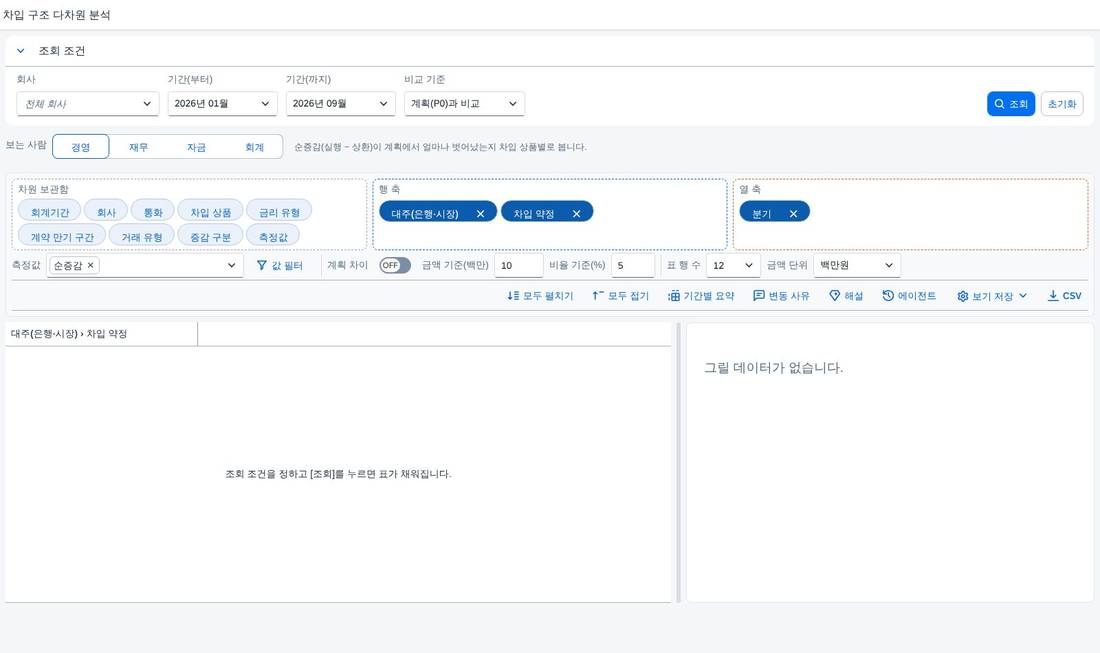 차입 구조 다차원 분석 — 대주 · 통화 · 만기 구간으로 보는 차입 잔액과 계획 대비 차이 점검 화면