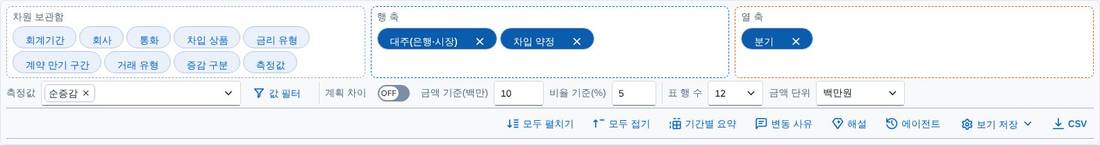 레이아웃 보드 — 차원 보관함과 행 · 열 축