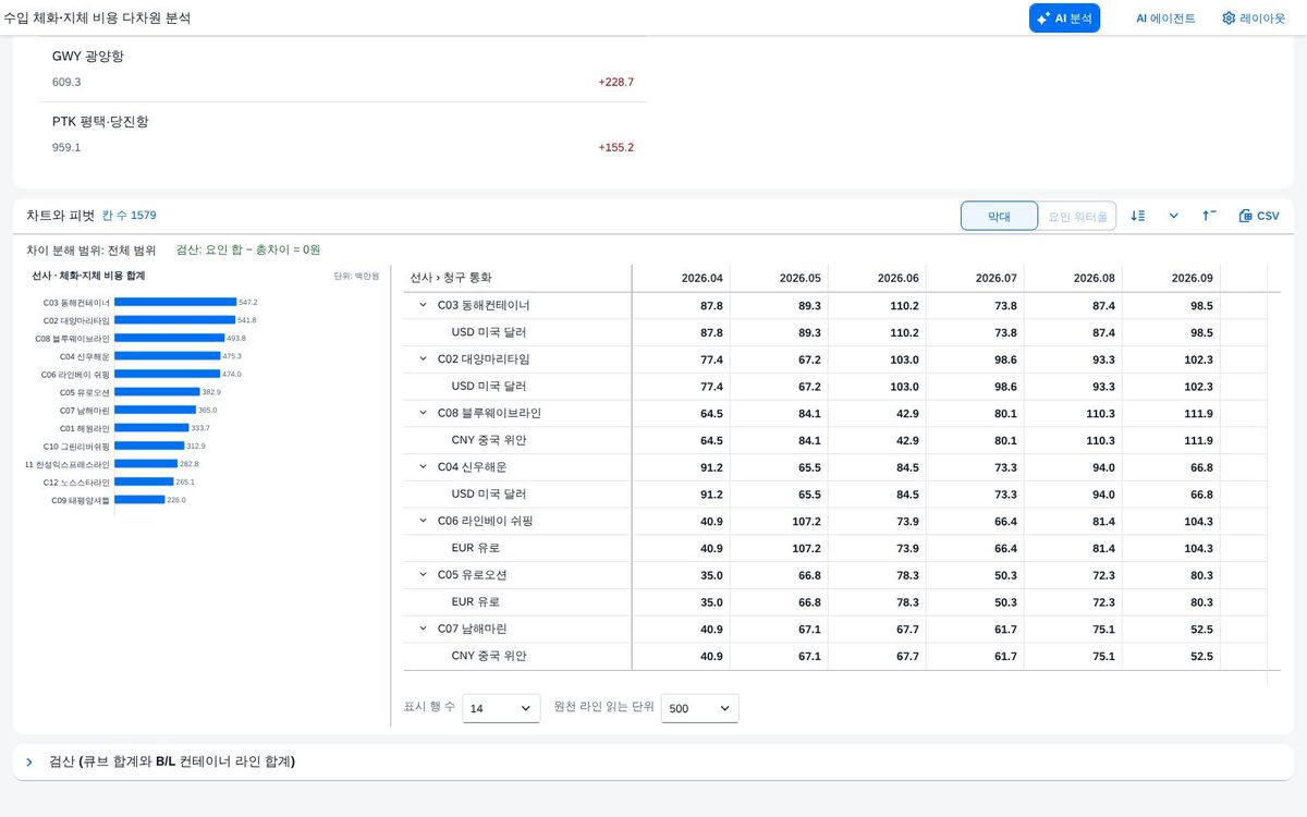 조회 직후 — 피벗과 차트 조회 직후 — 피벗과 차트