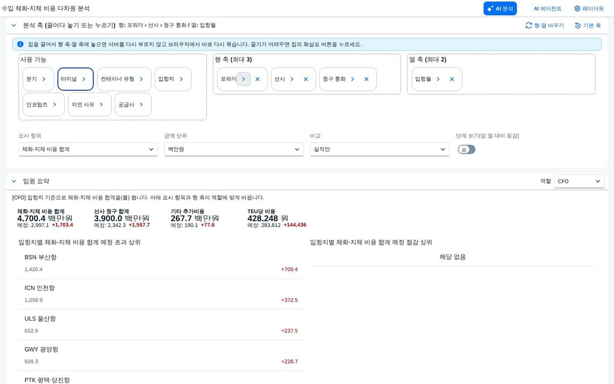 분석 축 — 끌어다 놓은 뒤 분석 축 — 끌어다 놓은 뒤