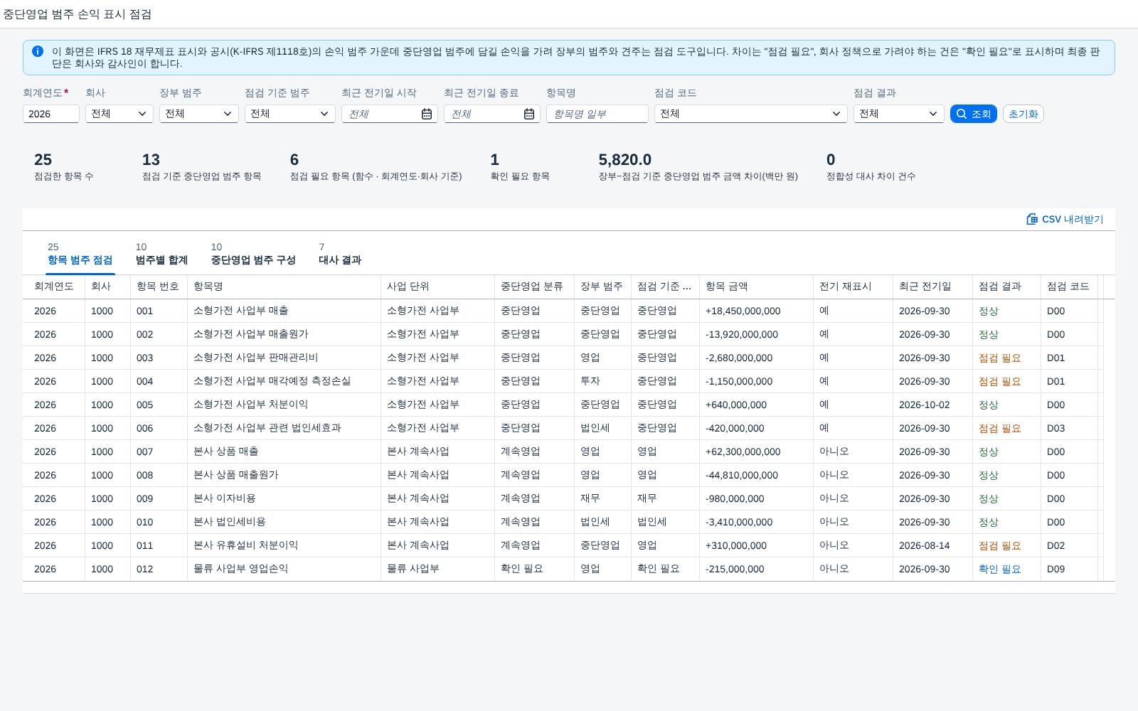 SAP 중단영업 범주 손익 표시 점검 — IFRS 18, 중단영업으로 분류된 사업의 손익이 중단영업 범주에 모두 놓였는지 사업 단위로 다시 따져 장부와 맞춰본다 화면