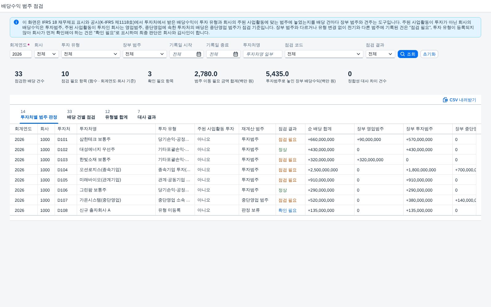 배당수익 범주 점검 — IFRS 18 에서 투자처로부터 받은 배당수익이 영업·투자·중단영업 범주 중 맞는 곳에 놓였는지 투자 유형으로 다시 구해 장부와 맞춰 보는 화면 화면