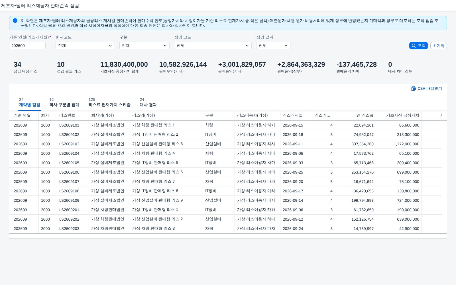 SAP 제조자·딜러 리스 판매손익 점검 — IFRS 16, 금융리스로 제품을 넘기면 개시일에 판매수익·매출원가·체결 원가를 따로 가려 장부와 맞춰본다 화면