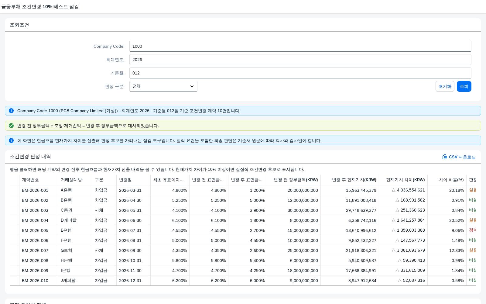 SAP 금융부채 조건변경 10% 테스트 점검 — IFRS 9, 현금흐름 현재가치부터 맞춰본다 화면