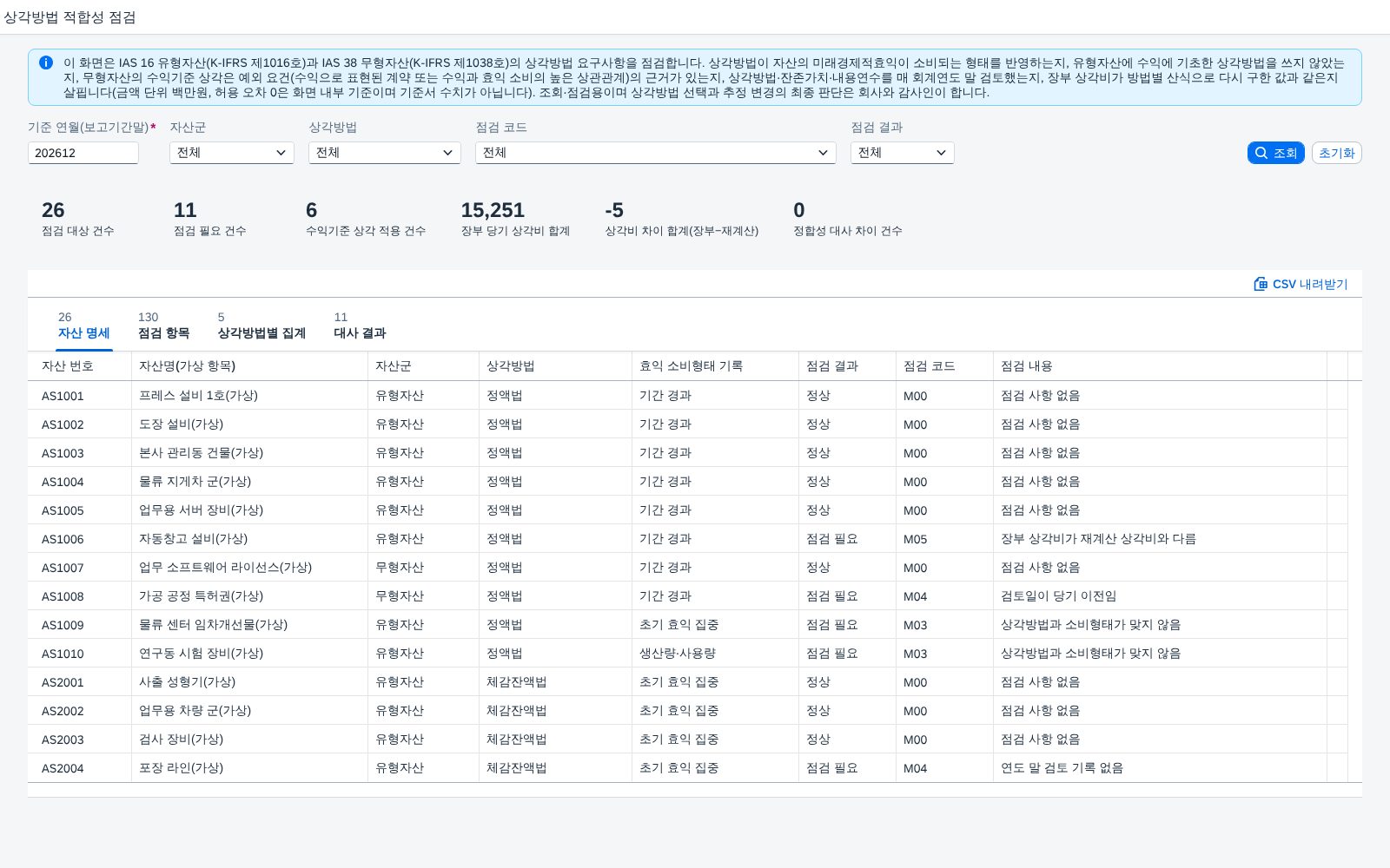 SAP 상각방법 적합성 점검 — IAS 16·IAS 38, 수익기준 상각과 효익 소비형태 불일치부터 연도 말 검토·상각비 재계산까지 장부와 맞춰본다 화면