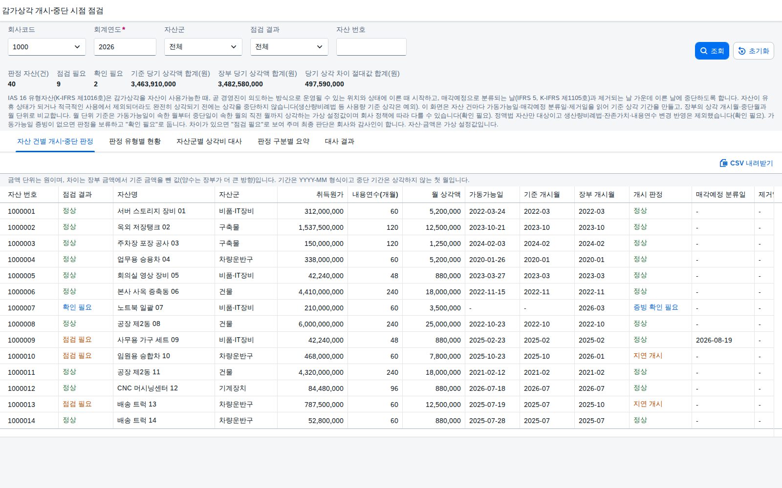 SAP 감가상각 개시·중단 시점 점검 — IAS 16, 쓸 수 있게 된 달부터 팔기로 분류한 달 직전까지 상각했는지 원장과 맞춰본다 화면