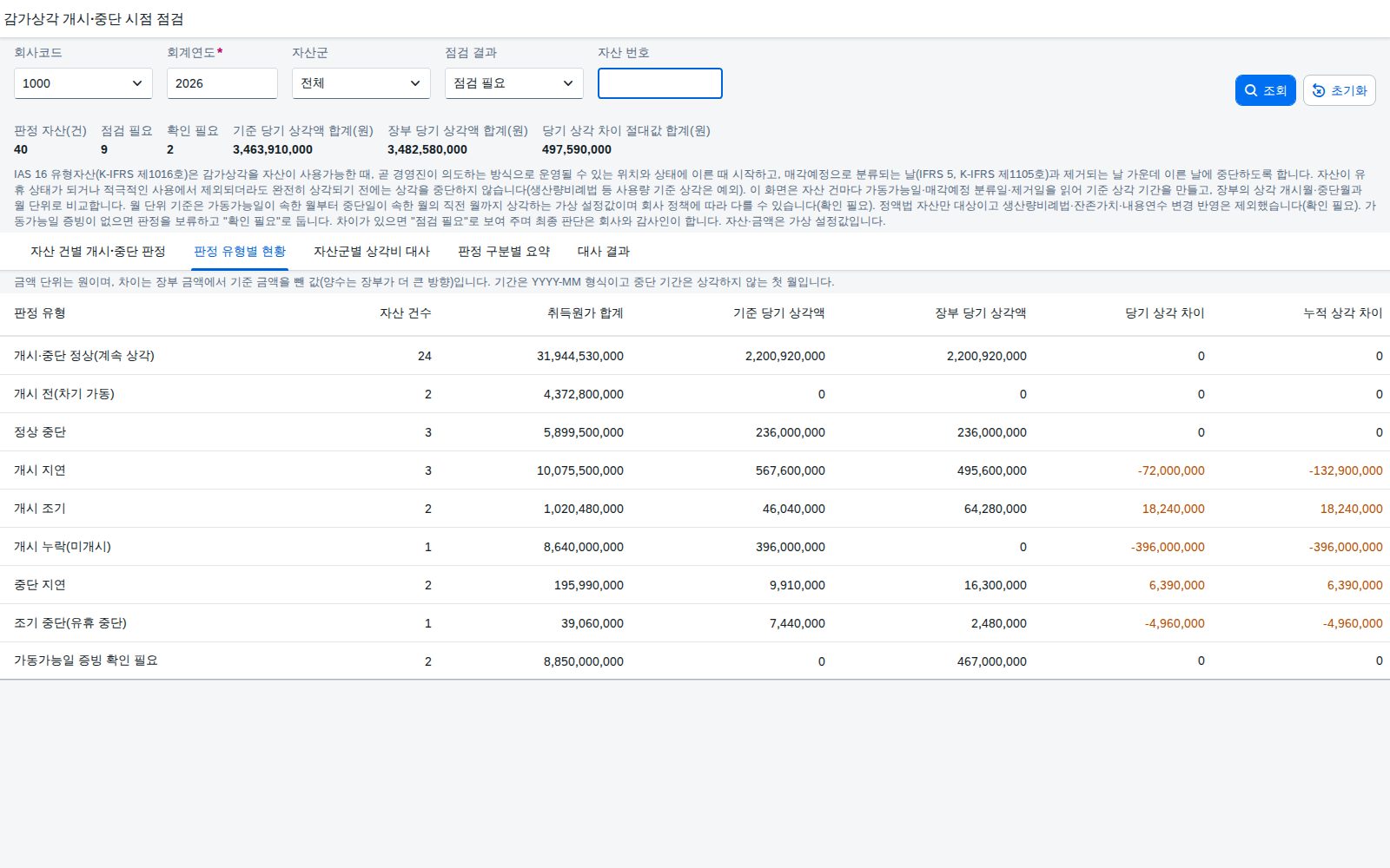 판정 유형별 현황 판정 유형별 현황