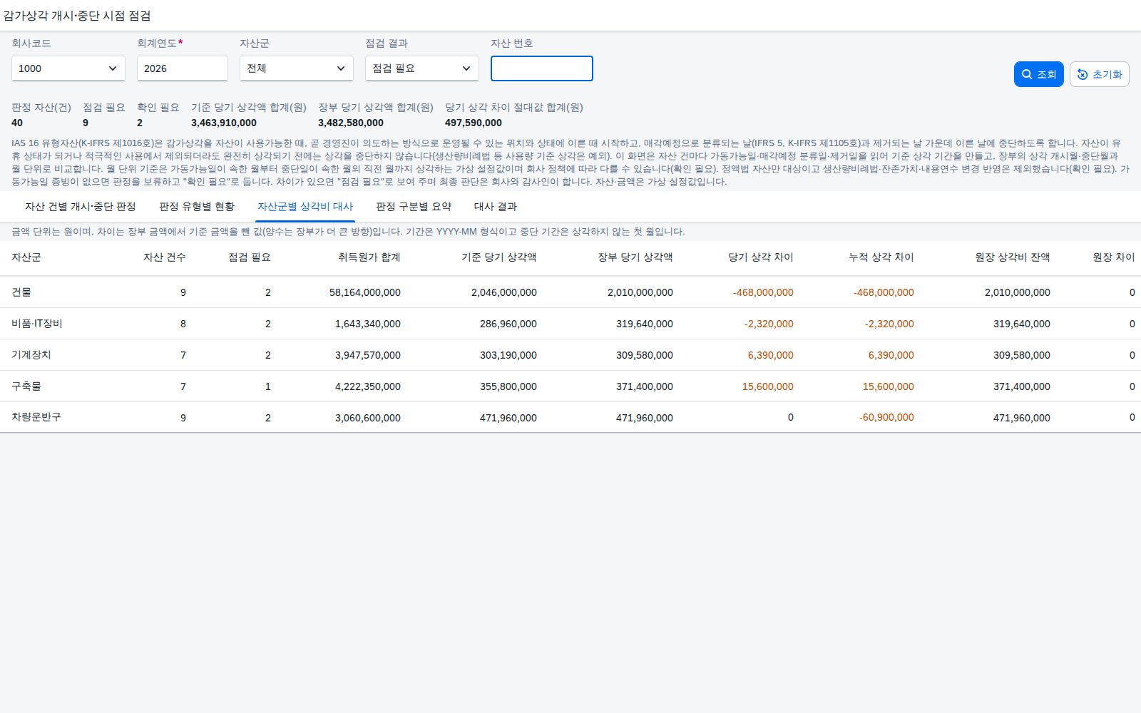 자산군별 상각비 대사 자산군별 상각비 대사