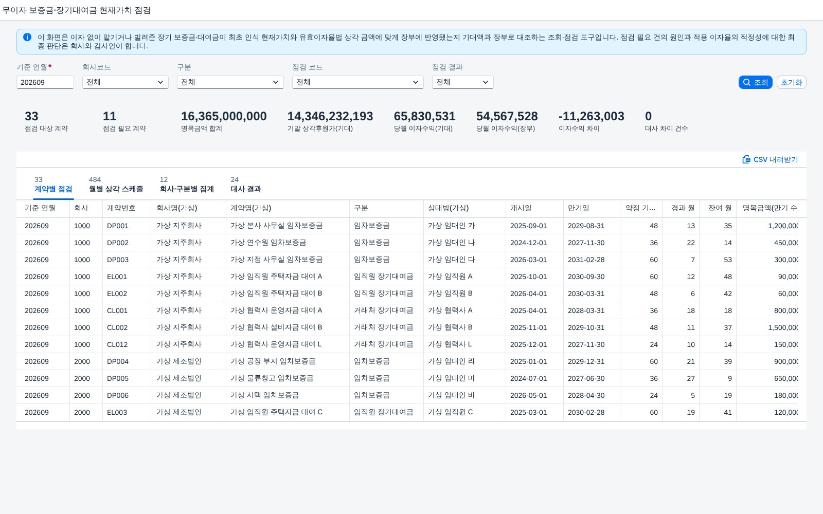 SAP 무이자 보증금·장기대여금 현재가치 점검 — IFRS 9, 이자 없는 장기 보증금은 할인한 현재가치로 잡고 기간에 걸쳐 이자수익으로 상각했는지 장부와 맞춰본다 화면