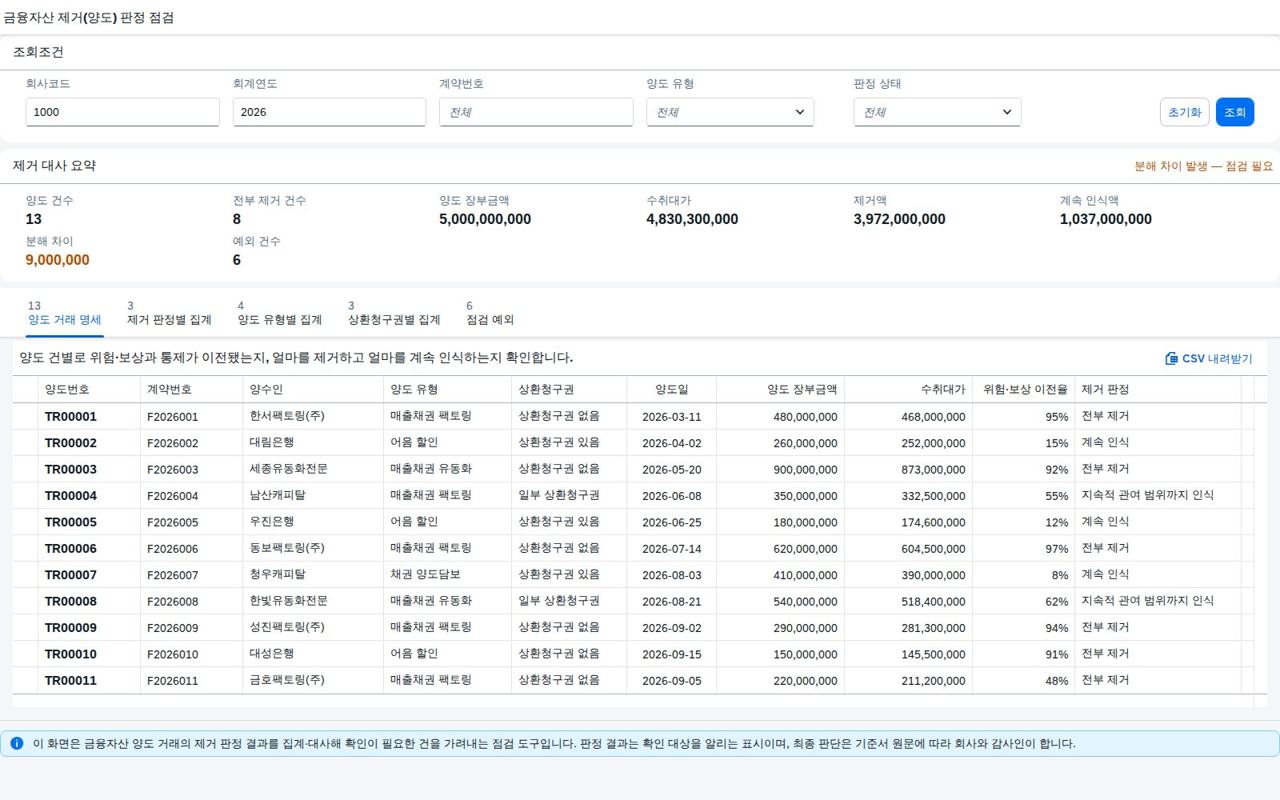 SAP 금융자산 제거(양도) 판정 점검 — IFRS 9, 채권을 넘겼다고 장부에서 지워지는 건 아니다 화면