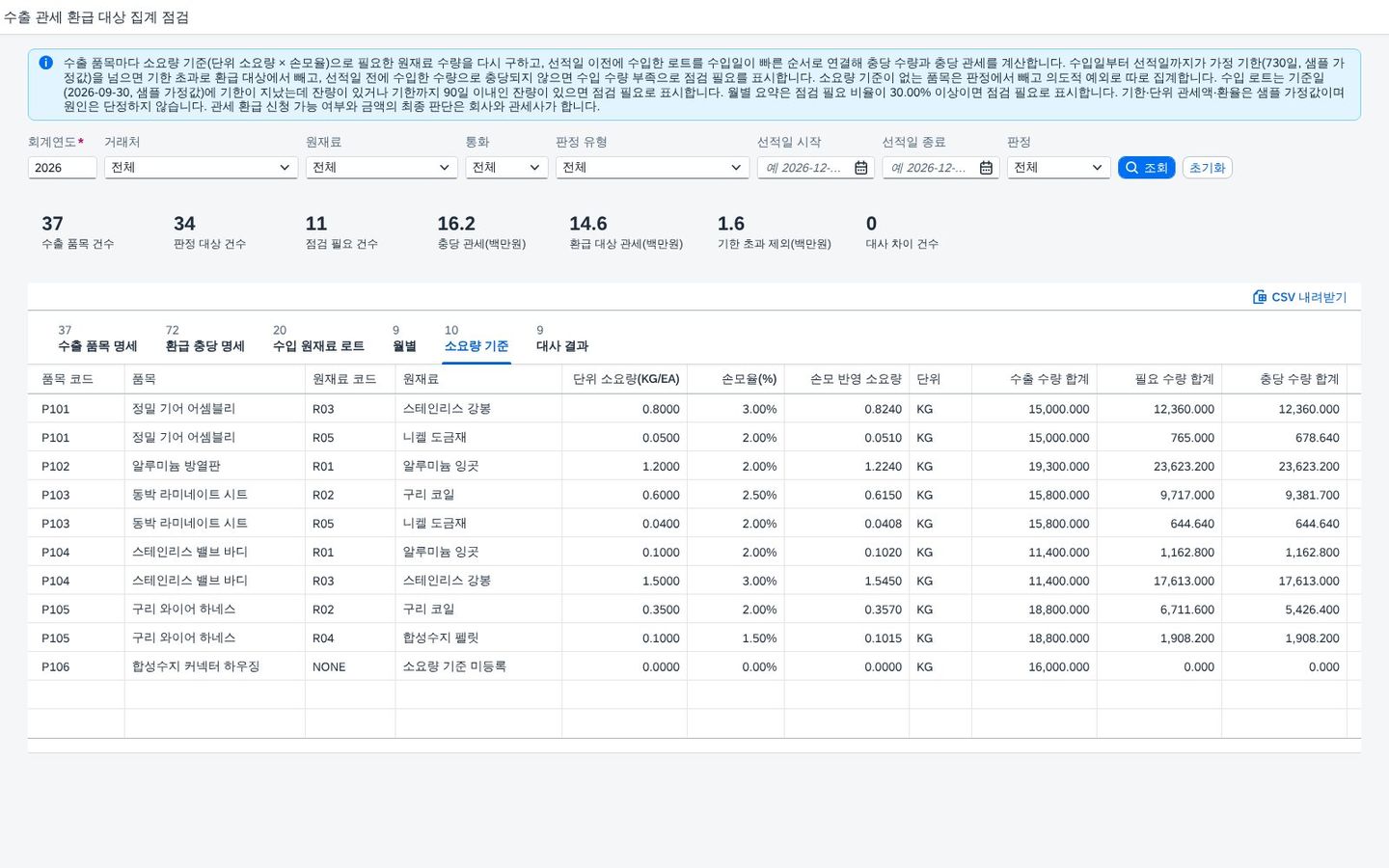 소요량 기준 — 단위 소요량 · 손모율 · 수량 부족 소요량 기준 — 단위 소요량 · 손모율 · 수량 부족