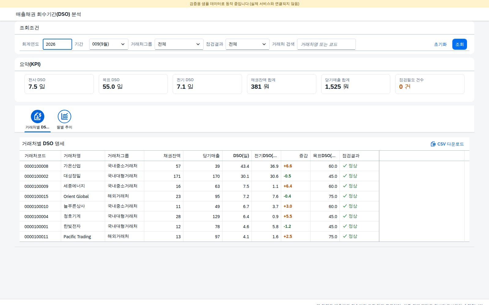 SAP 매출채권 회수기간(DSO) 점검 — 거래처별 회수기간을 목표와 나란히 놓고 본다 화면