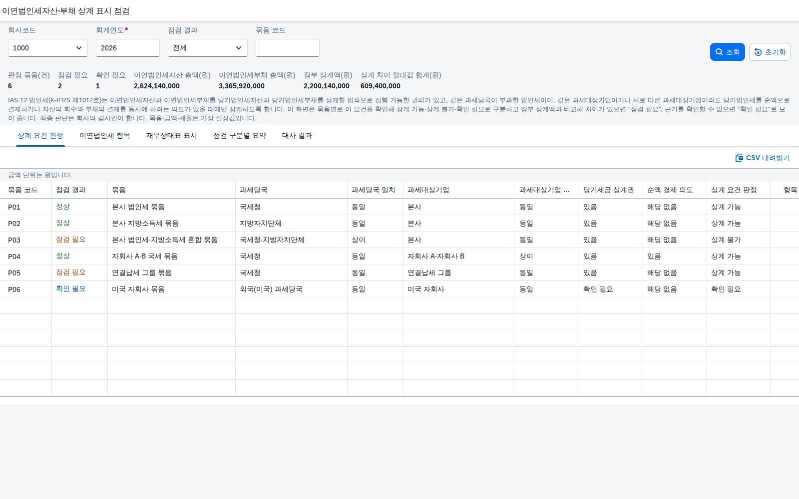 SAP 이연법인세자산·부채 상계 표시 점검 — IAS 12, 합쳐서 순액으로 보여도 되는 묶음인지 요건부터 맞춰본다 화면