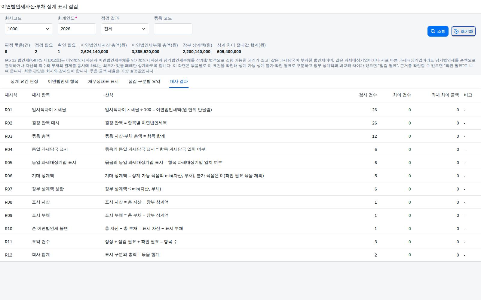 대사 결과 탭 대사 결과 탭