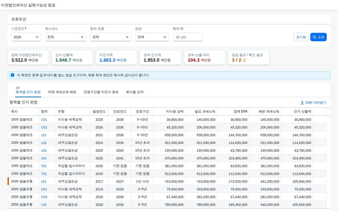 SAP 이연법인세자산 실현가능성 점검 — IAS 12, 결손금을 쓸 과세소득이 있는지부터 맞춰본다 화면