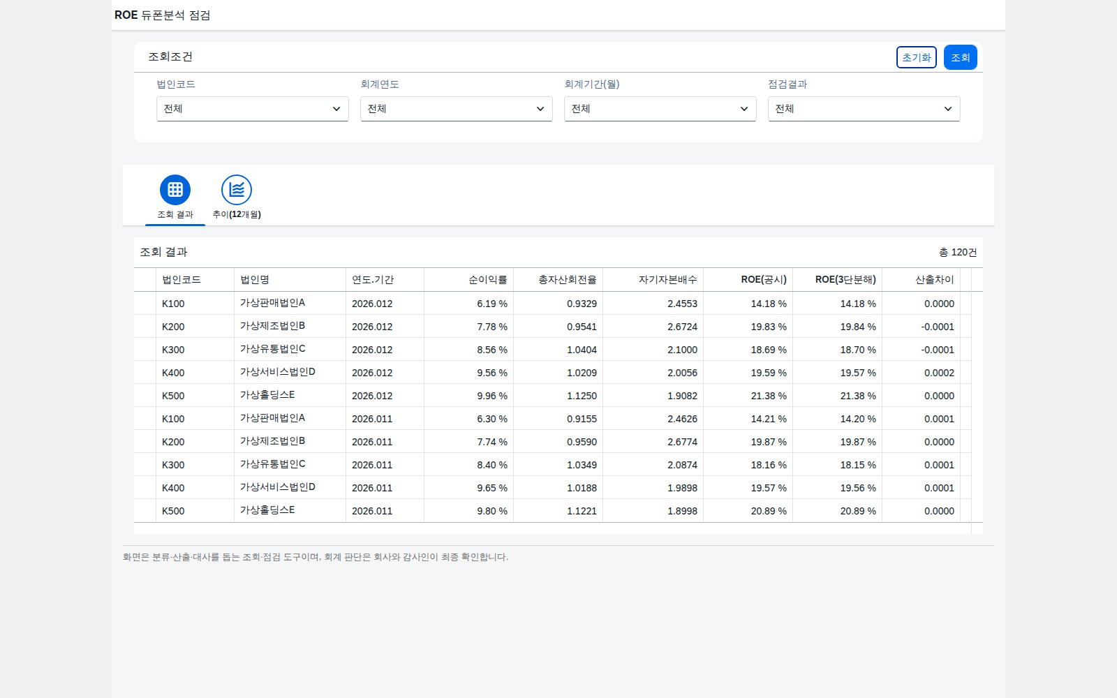 SAP ROE 듀폰분석 점검 — 자기자본이익률이 좋아졌다면, 이익이 늘어난 걸까 빚이 늘어난 걸까 화면