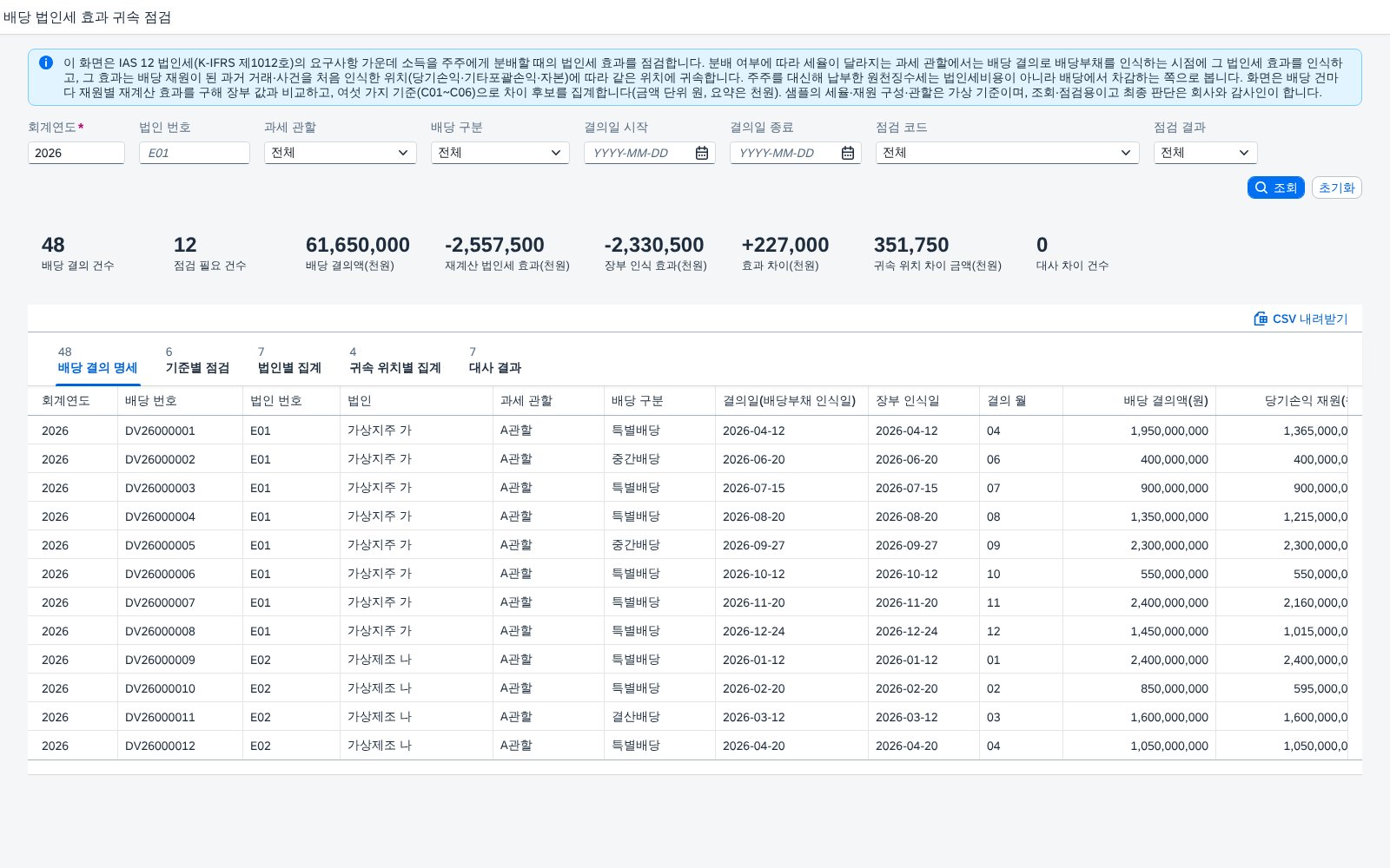 SAP 배당 법인세 효과 귀속 점검 — IAS 12, 배당 결의 때 생기는 세율 차이 효과가 재원이 된 거래의 인식 위치로 들어갔는지 다시 계산해 장부와 대조한다 화면