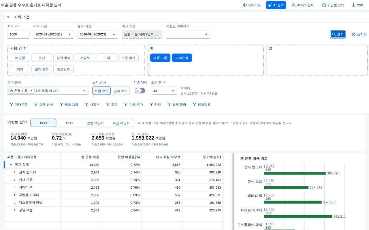 조회 직후 — 피벗과 차트 조회 직후 — 피벗과 차트