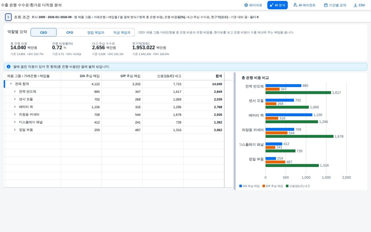 조회 조건 접기 조회 조건 접기