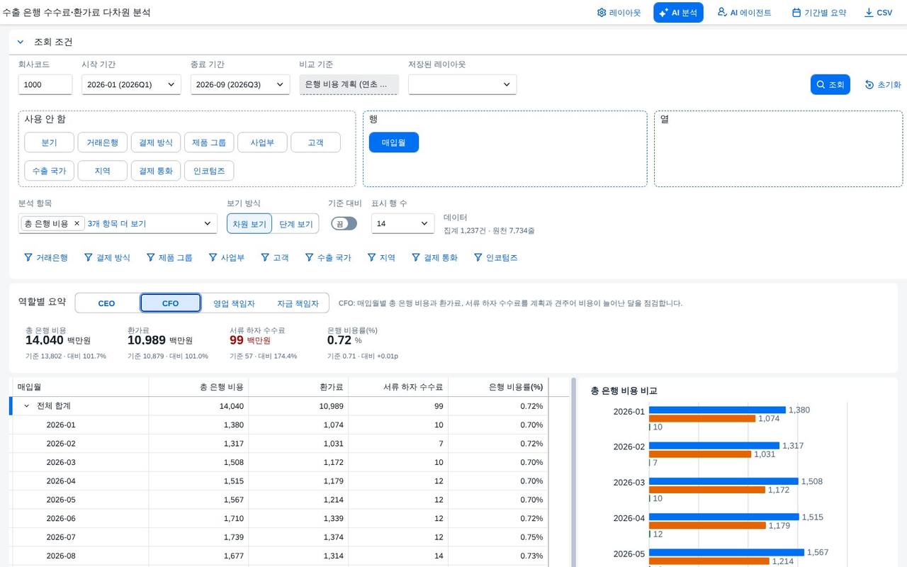CFO 요약 CFO 요약