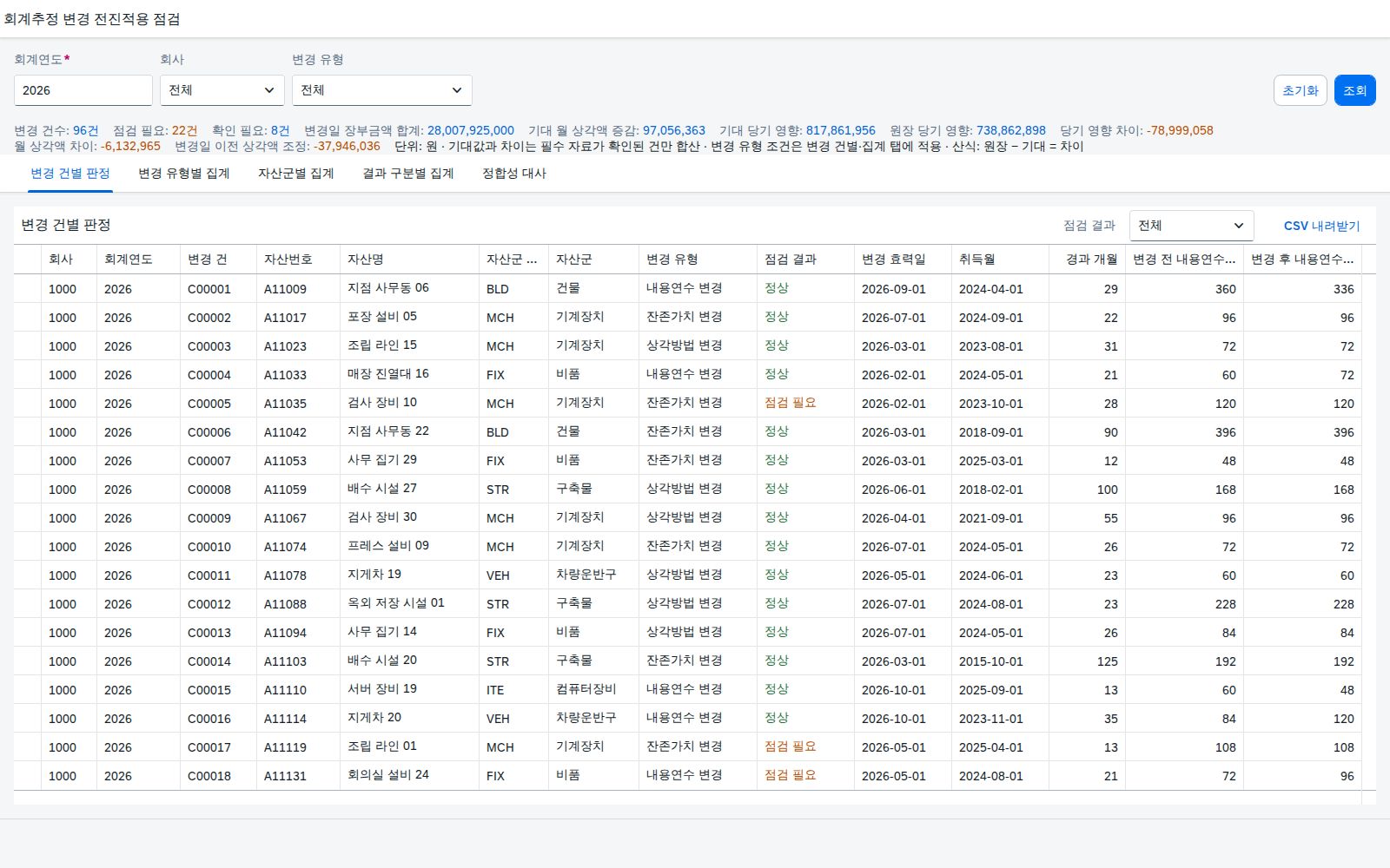 SAP 회계추정 변경 전진적용 점검 — IAS 8, 내용연수를 바꿨다면 바뀐 날부터 새 상각액이 돌았는지 원장과 맞춰본다 화면