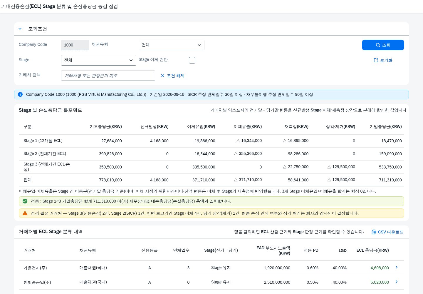 SAP 기대신용손실(ECL) Stage 분류 현황 — IFRS 9, 연체 30일이 충당금을 가른다 화면
