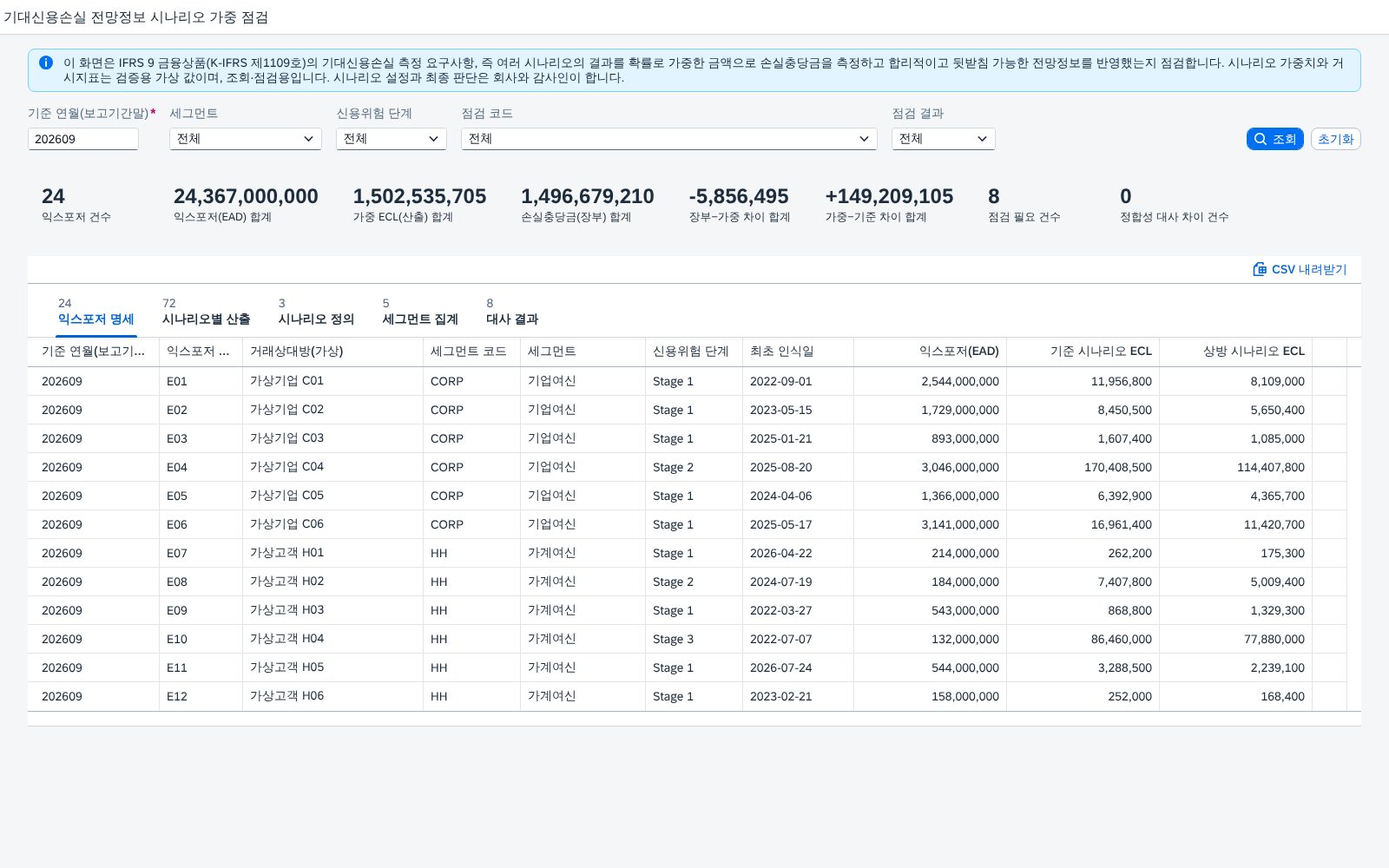 SAP 기대신용손실 전망정보 시나리오 가중 점검 — IFRS 9, 기준·상방·하방 시나리오의 손실을 확률로 가중해 장부 손실충당금과 맞춰본다 화면