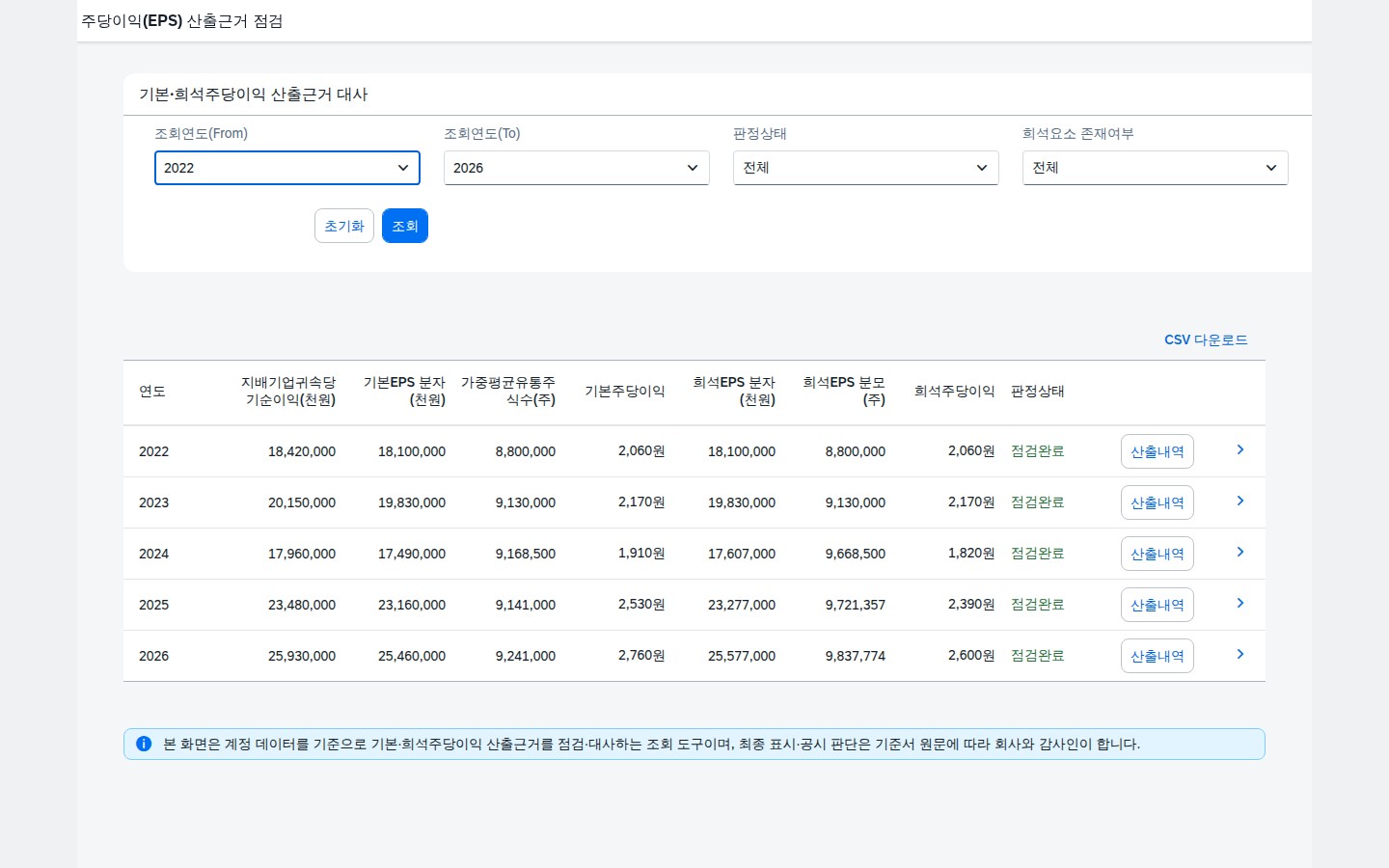 SAP 주당이익(EPS) 산출근거 점검 — IAS 33, 무상증자 소급조정과 반희석 배제부터 맞춰본다 화면