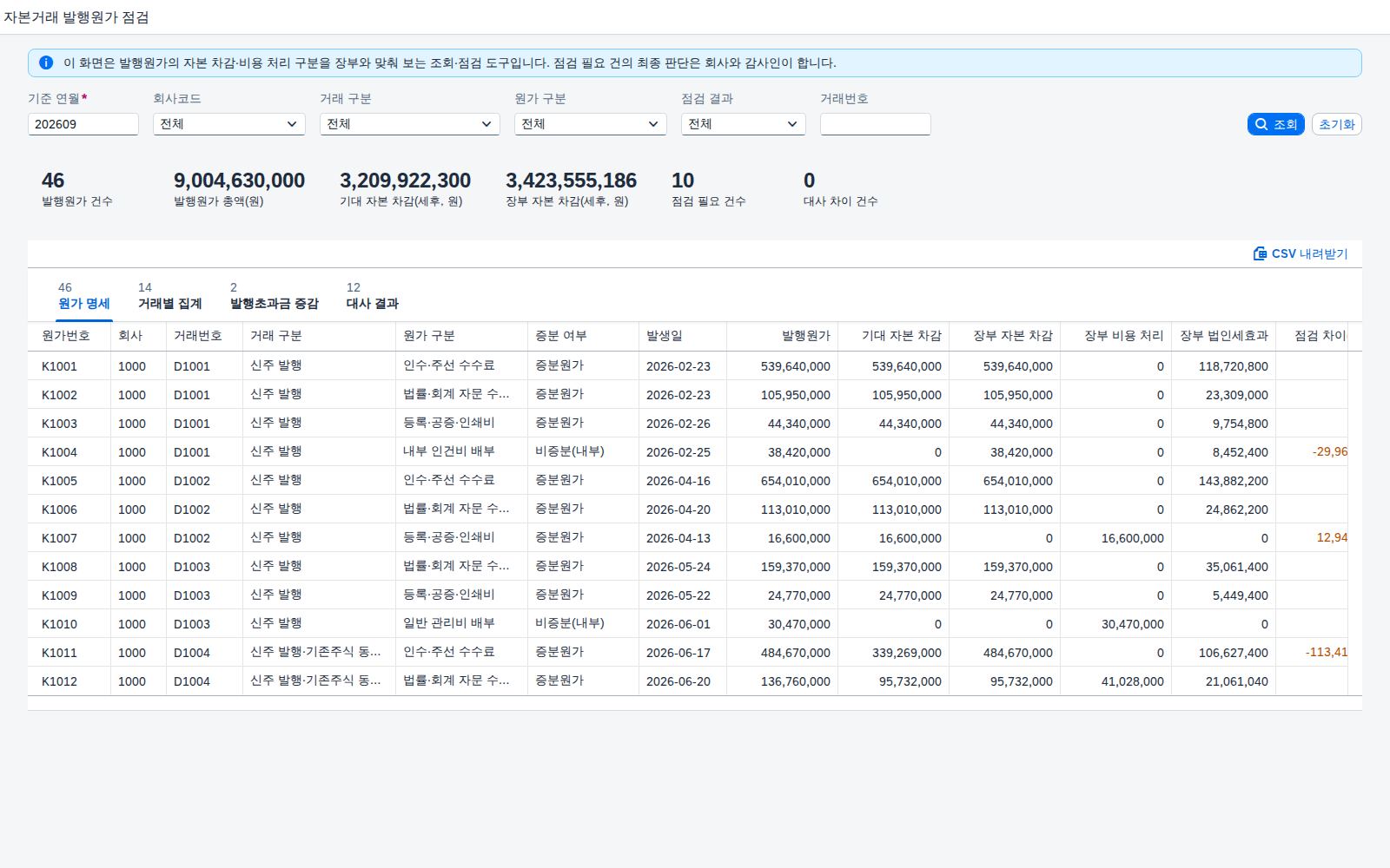 SAP 자본거래 발행원가 점검 — IAS 32, 증분원가만 세후로 자본에서 차감했는지 장부와 맞춰본다 화면