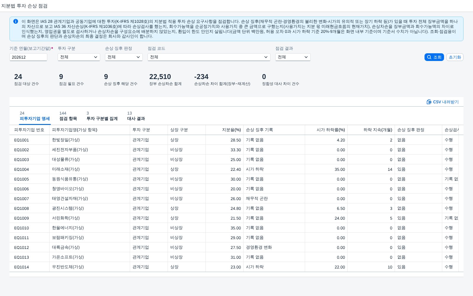 SAP 지분법 투자 손상 점검 — IAS 28·IAS 36, 손상 징후와 투자 전체 장부금액 단위 손상검사부터 회수가능액·손상차손·환입 한도까지 장부와 맞춰본다 화면
