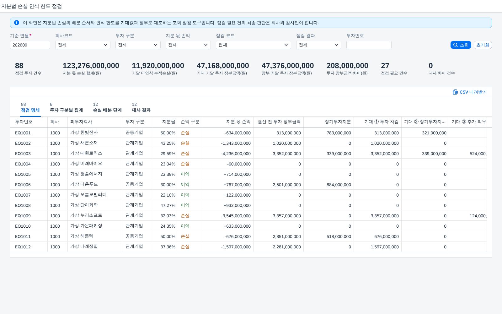 SAP 지분법 손실 인식 한도 점검 — IAS 28, 투자 장부금액을 넘는 손실은 어디까지 인식하고 어떻게 이월했는지 장부와 맞춰본다 화면