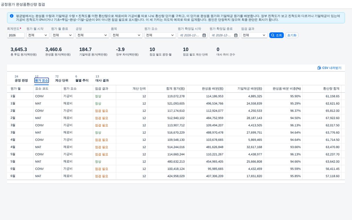 원가 요소별 배분 — 재료비와 가공비