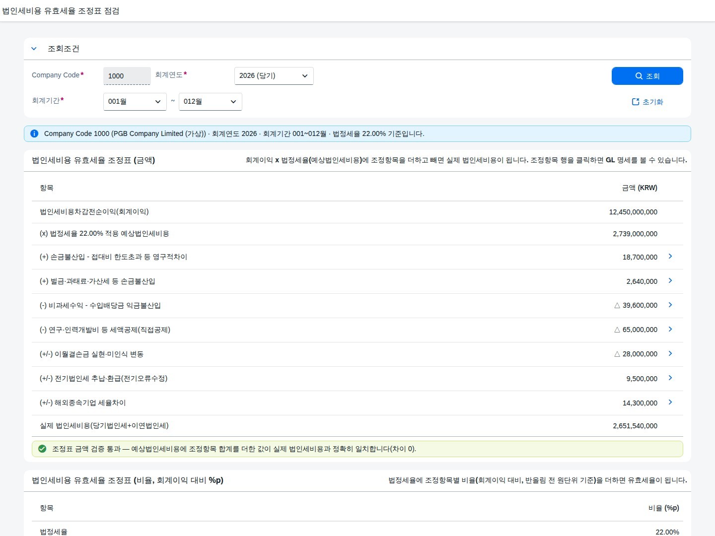 SAP 법인세비용 유효세율 조정표 — IAS 12, 예상세액과 실제세액의 차이를 원장으로 먼저 맞춰본다 화면