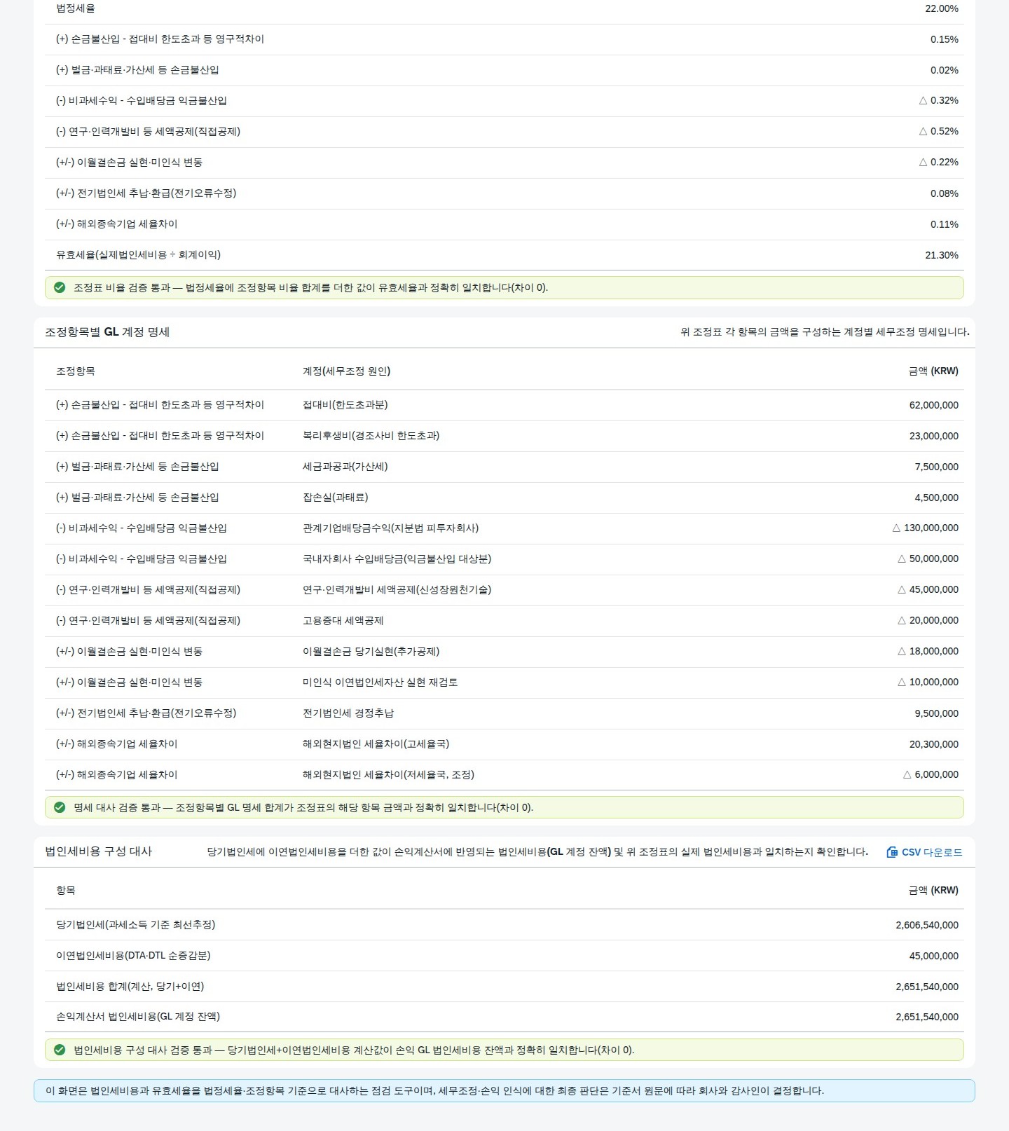 유효세율 조정표(비율), 조정항목별 GL 계정 명세, 법인세비용 구성 대사 화면