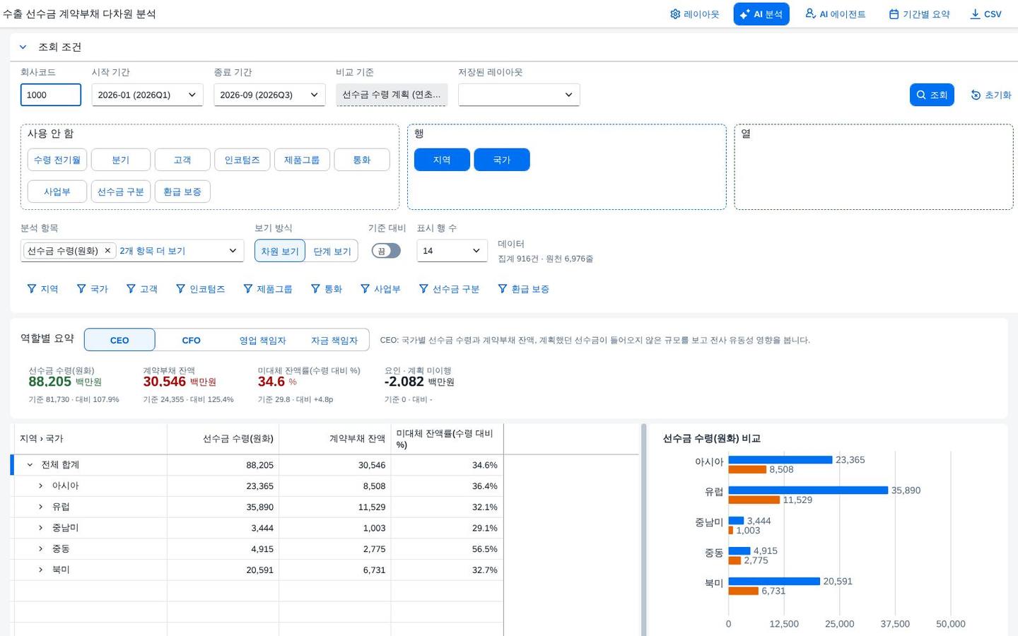 조회 직후 조회 직후
