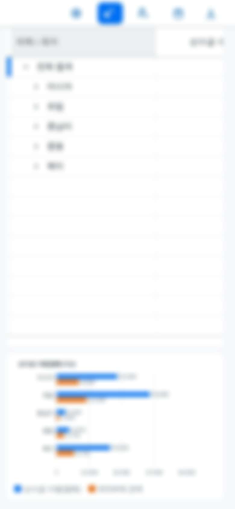 휴대폰 폭의 차트 휴대폰 폭의 차트