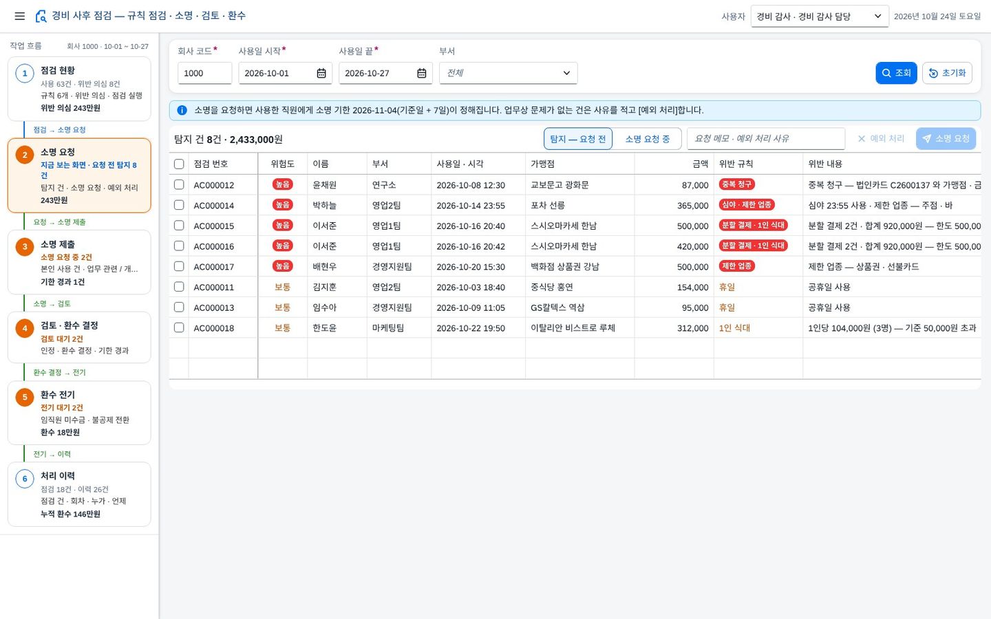 SAP 경비 사후 점검 — 법인카드 · 영수증 청구를 규칙으로 걸러 내고 소명 · 검토 · 환수 전표까지 한 화면에서 화면
