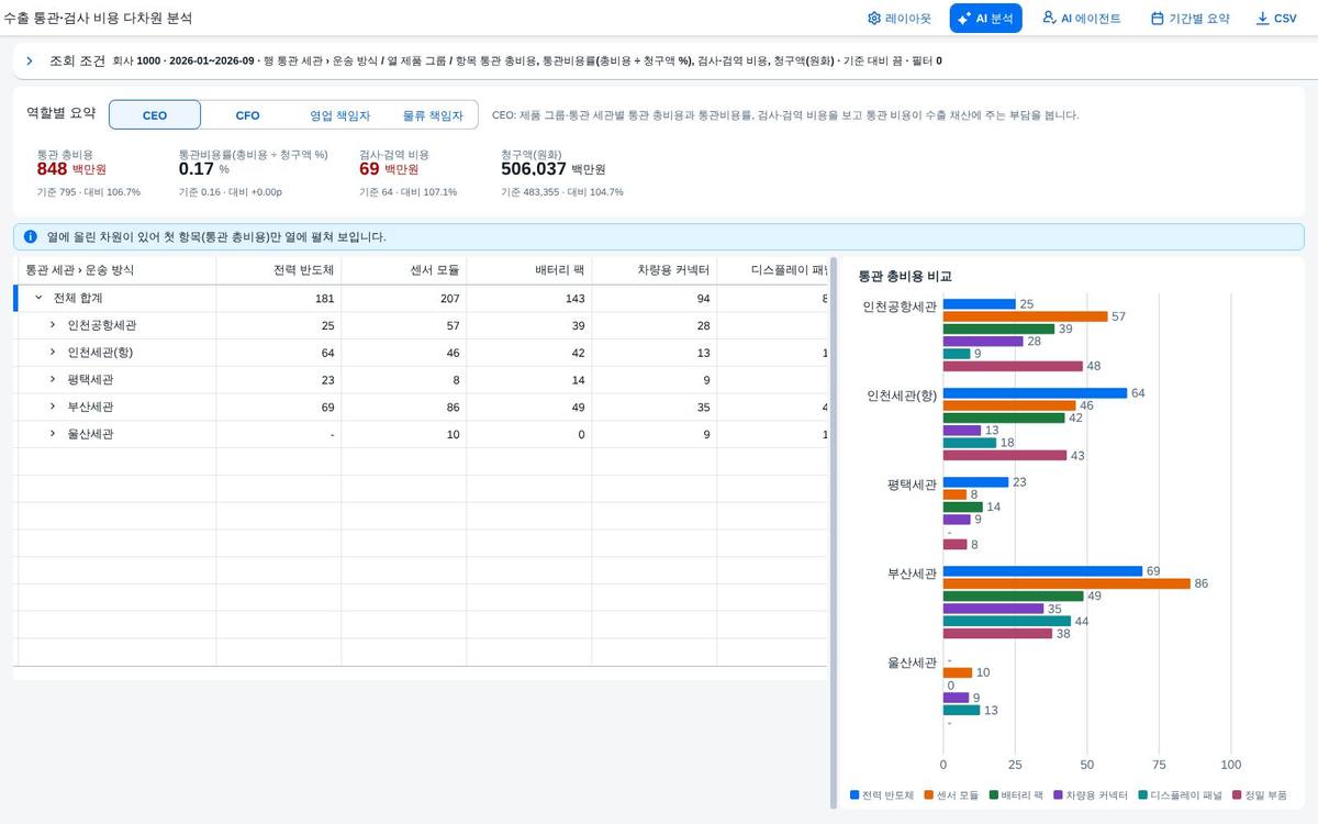 머리 영역을 접은 화면