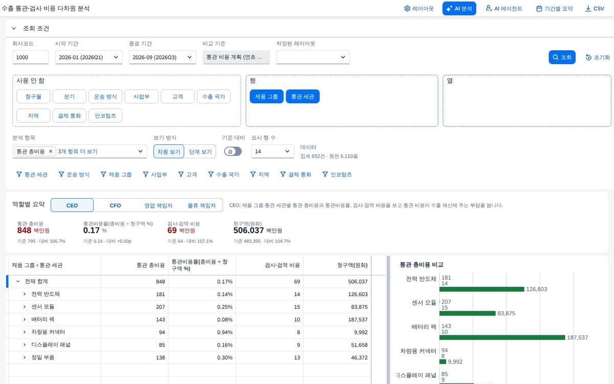 CEO 요약