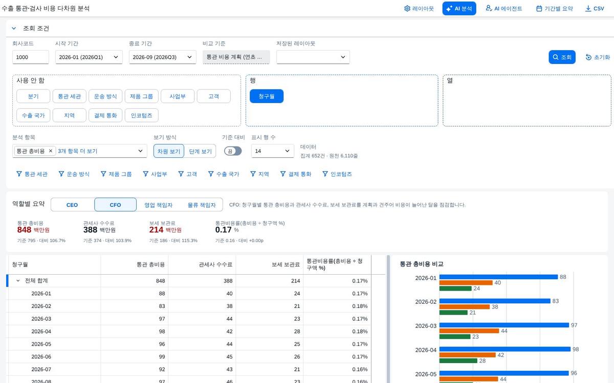 CFO 요약
