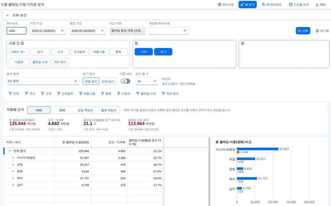 조회 직후