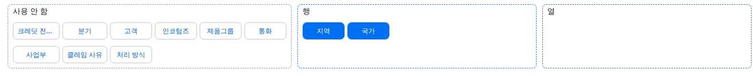 행·열 영역
