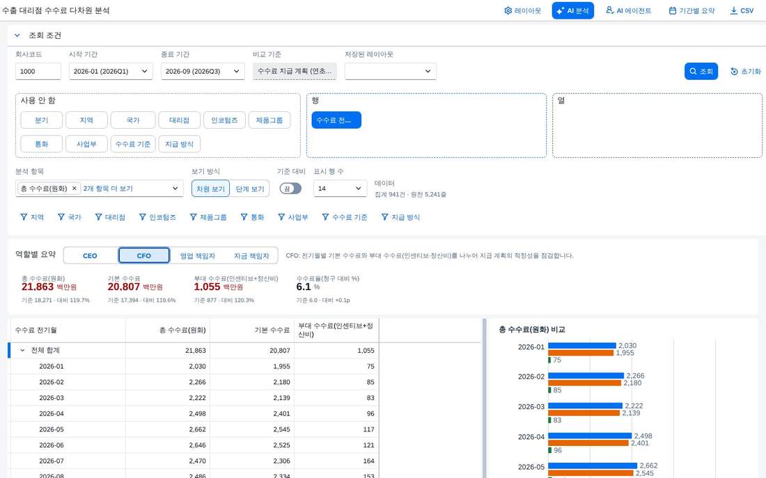CFO 보기