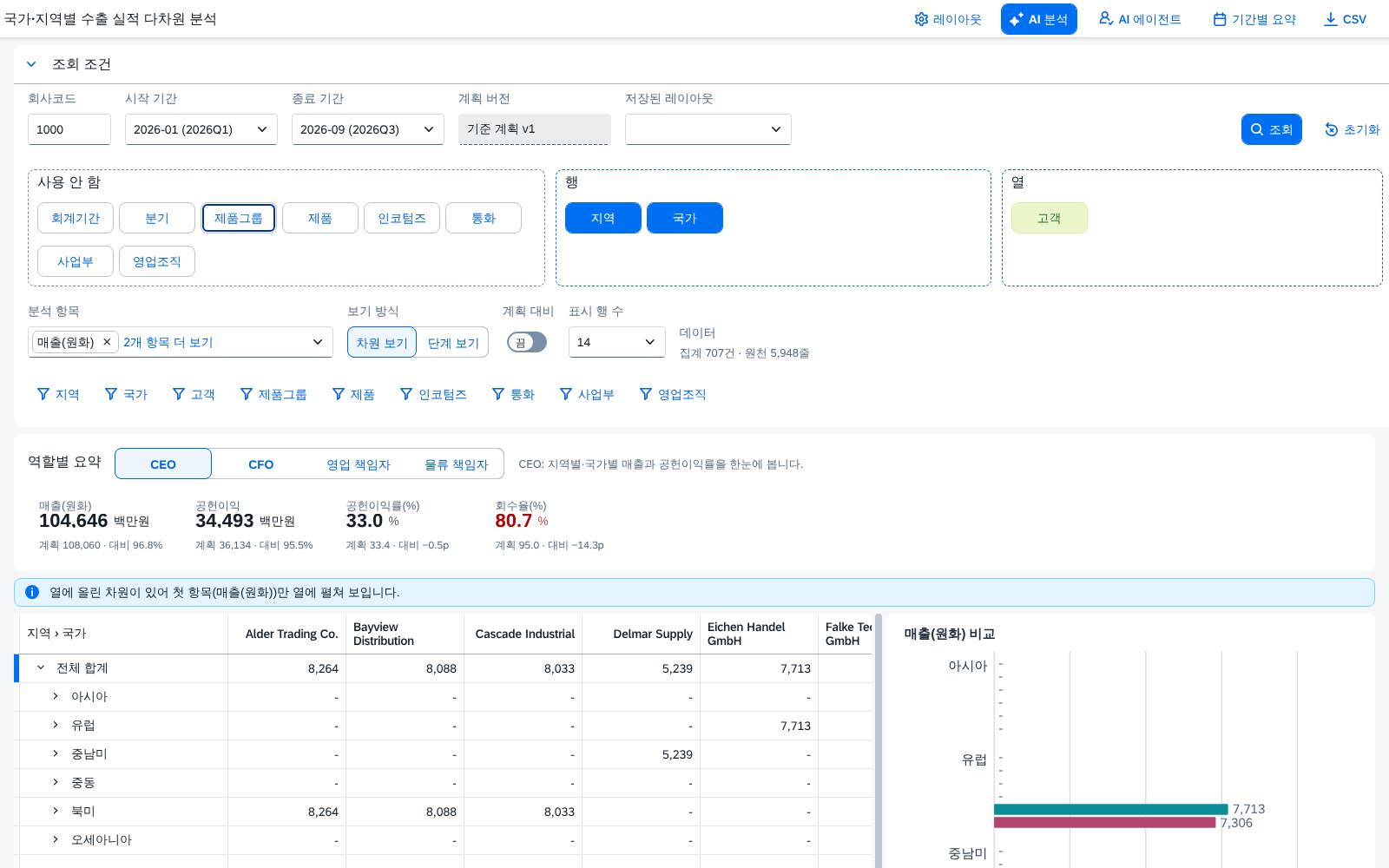 축을 끌어다 놓은 뒤 축을 끌어다 놓은 뒤