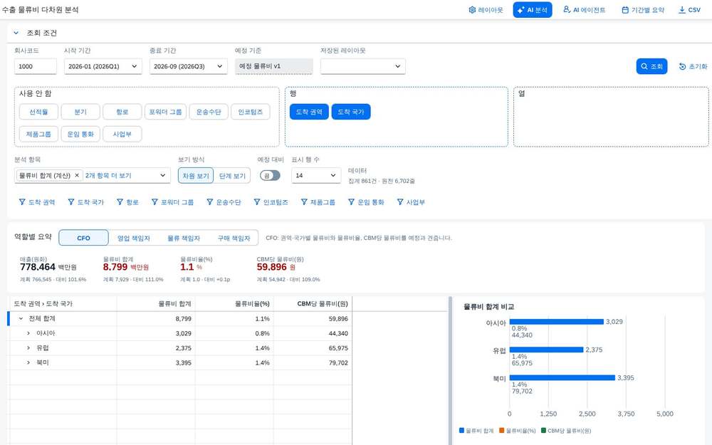 CFO 요약 CFO 요약