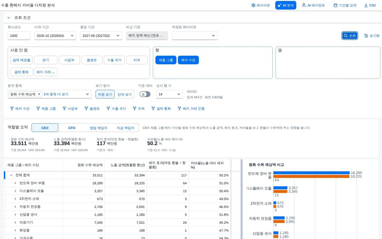조회 결과