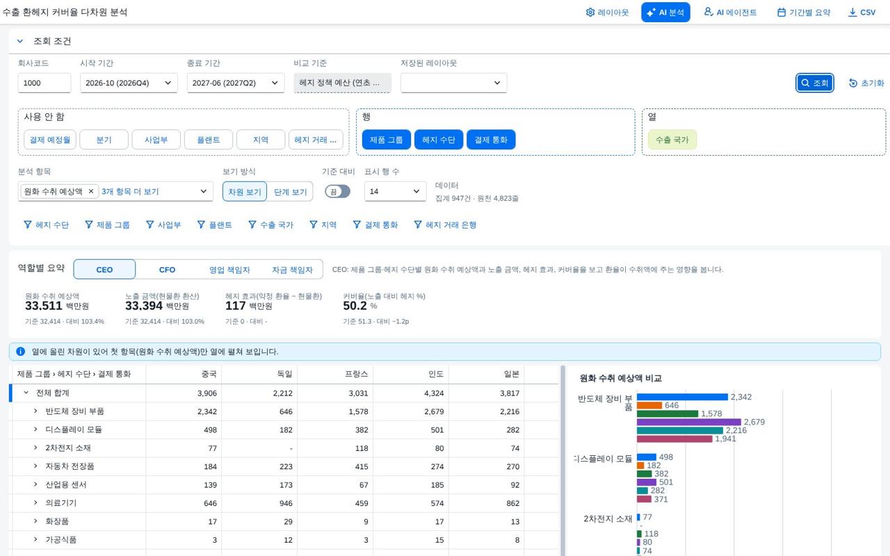 축 끌어 놓기 · 행
